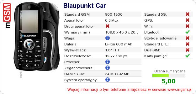 Dane telefonu Blaupunkt Car
