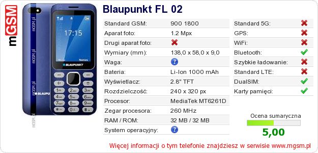 Dane telefonu Blaupunkt FL 02 Dane telefonu Blaupunkt FL 02