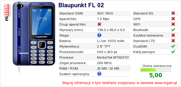 Dane telefonu Blaupunkt FL 02 Dane telefonu Blaupunkt FL 02
