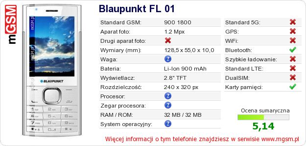 Dane telefonu Blaupunkt FL 01