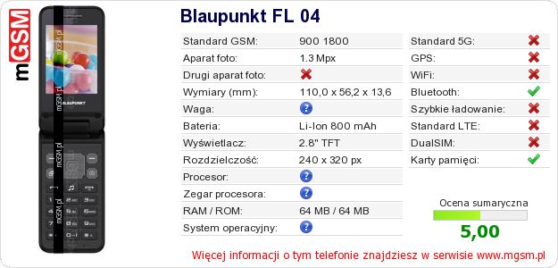 Dane telefonu Blaupunkt FL 04 Dane telefonu Blaupunkt FL 04