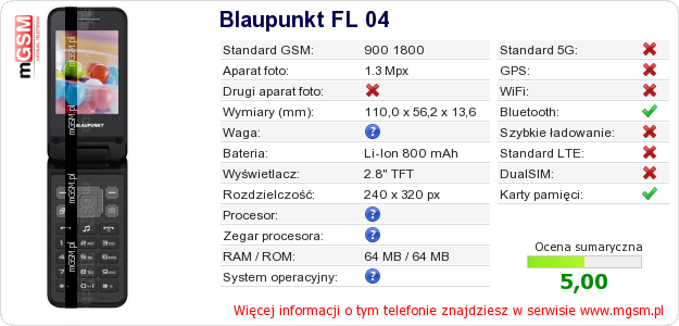 Dane telefonu Blaupunkt FL 04