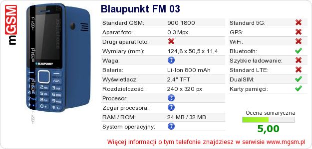 Dane telefonu Blaupunkt FM 03