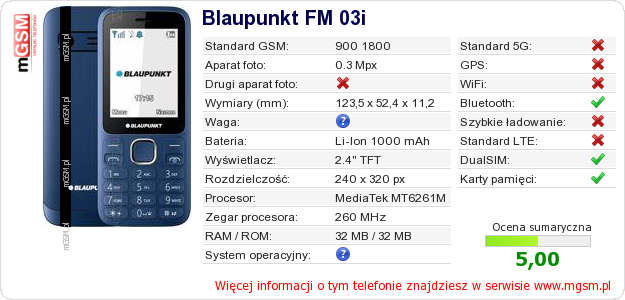 Dane telefonu Blaupunkt FM 03i Dane telefonu Blaupunkt FM 03i