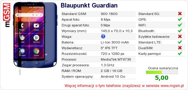 Dane telefonu Blaupunkt Guardian Dane telefonu Blaupunkt Guardian