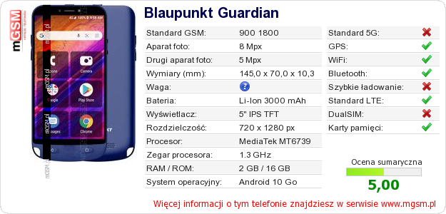 Dane telefonu Blaupunkt Guardian Dane telefonu Blaupunkt Guardian