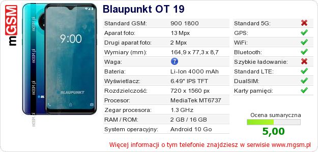 Dane telefonu Blaupunkt OT 19 Dane telefonu Blaupunkt OT 19
