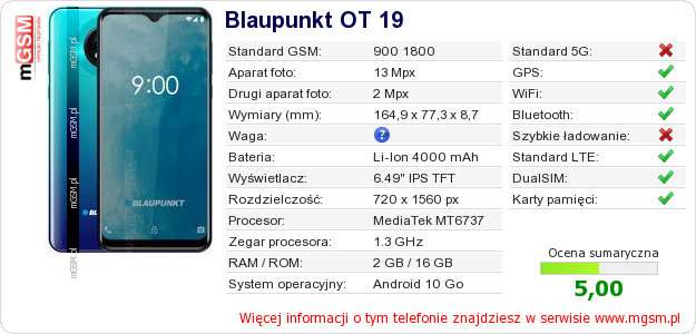 Dane telefonu Blaupunkt OT 19 Dane telefonu Blaupunkt OT 19