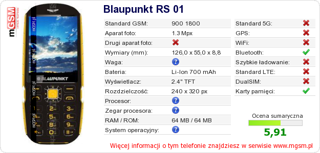 Dane telefonu Blaupunkt RS 01 Dane telefonu Blaupunkt RS 01