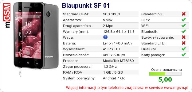 Dane telefonu Blaupunkt SF 01 Dane telefonu Blaupunkt SF 01