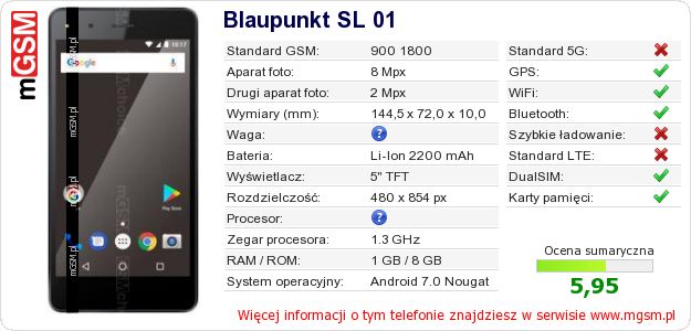 Dane telefonu Blaupunkt SL 01 Dane telefonu Blaupunkt SL 01