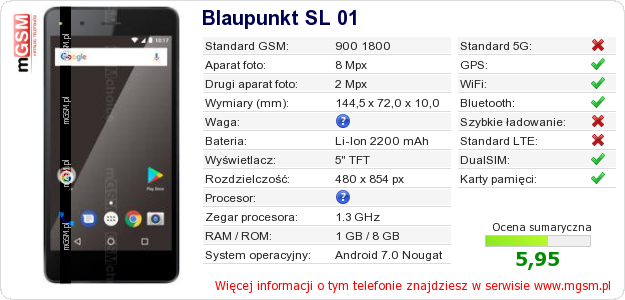 Dane telefonu Blaupunkt SL 01
