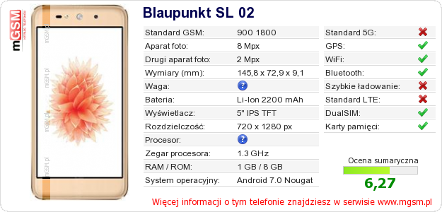 Dane telefonu Blaupunkt SL 02