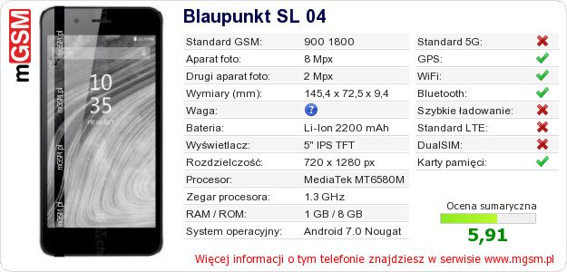 Dane telefonu Blaupunkt SL 04