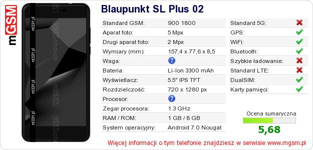 Dane telefonu Blaupunkt SL Plus 02 Dane telefonu Blaupunkt SL Plus 02
