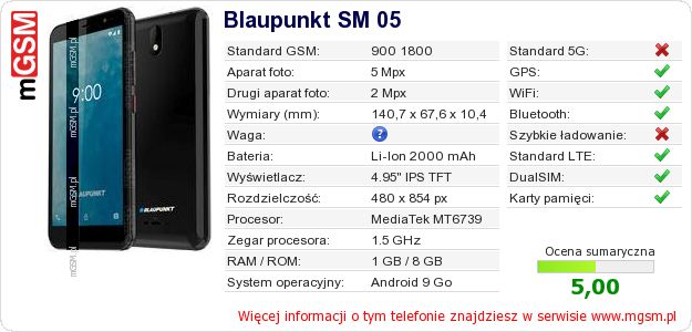 Dane telefonu Blaupunkt SM 05 Dane telefonu Blaupunkt SM 05
