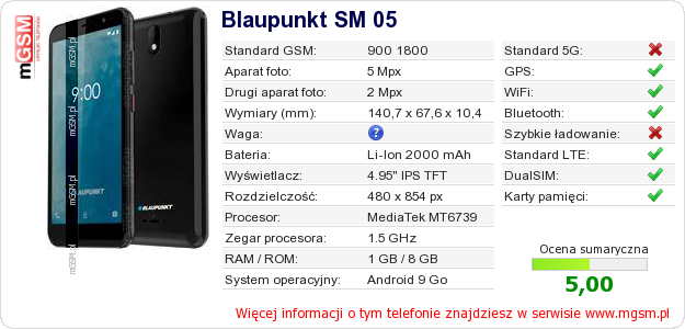 Dane telefonu Blaupunkt SM 05