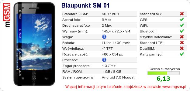Dane telefonu Blaupunkt SM 01