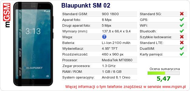 Dane telefonu Blaupunkt SM 02 Dane telefonu Blaupunkt SM 02
