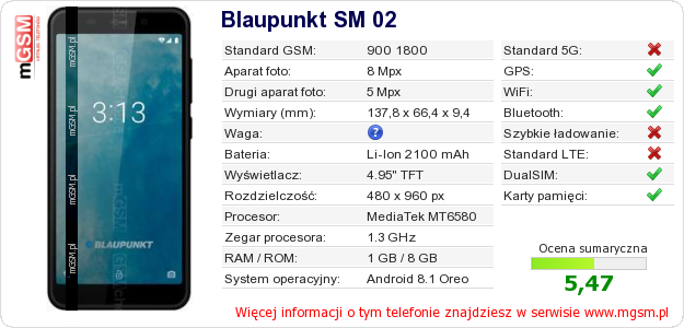Dane telefonu Blaupunkt SM 02 Dane telefonu Blaupunkt SM 02