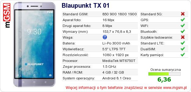 Dane telefonu Blaupunkt TX 01 Dane telefonu Blaupunkt TX 01