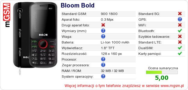 Dane telefonu Bloom Bold Dane telefonu Bloom Bold