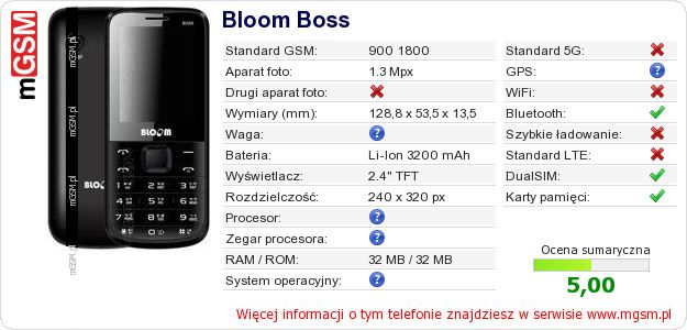 Dane telefonu Bloom Boss Dane telefonu Bloom Boss