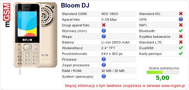 Dane telefonu Bloom DJ