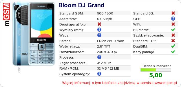 Dane telefonu Bloom DJ Grand Dane telefonu Bloom DJ Grand