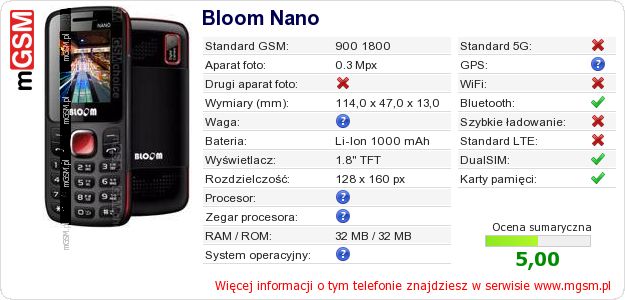 Dane telefonu Bloom Nano