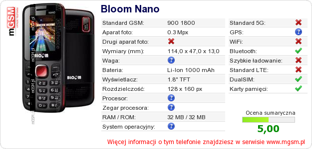 Dane telefonu Bloom Nano