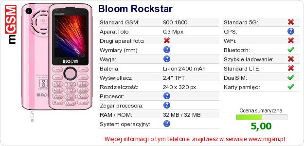 Dane telefonu Bloom Rockstar Dane telefonu Bloom Rockstar