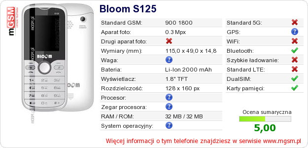 Dane telefonu Bloom S125