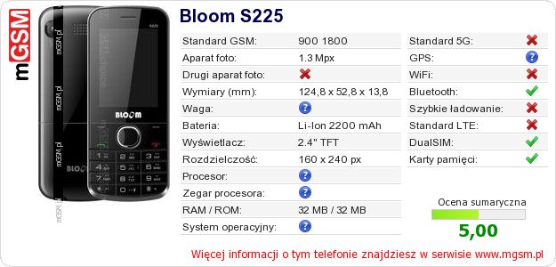 Dane telefonu Bloom S225