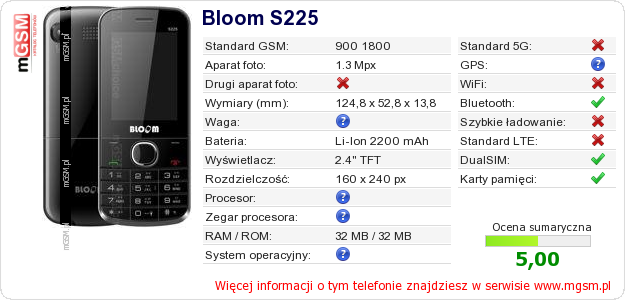 Dane telefonu Bloom S225