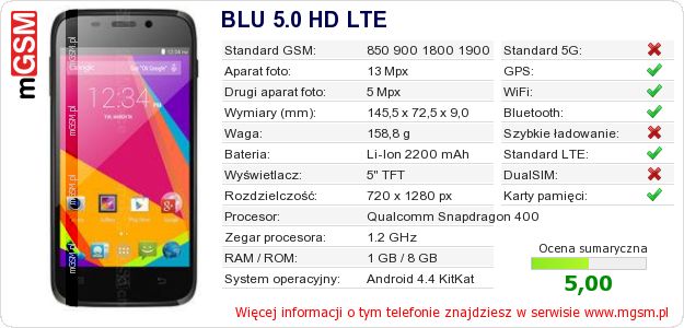 Dane telefonu BLU 5.0 HD LTE
