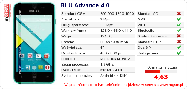 Dane telefonu BLU Advance 4.0 L