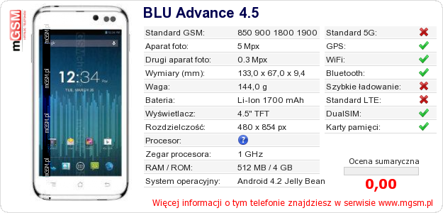 Dane telefonu BLU Advance 4.5