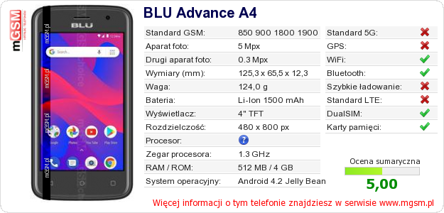 Dane telefonu BLU Advance A4