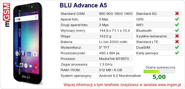 Dane telefonu BLU Advance A5 Dane telefonu BLU Advance A5