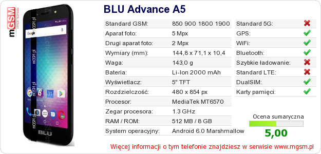 Dane telefonu BLU Advance A5