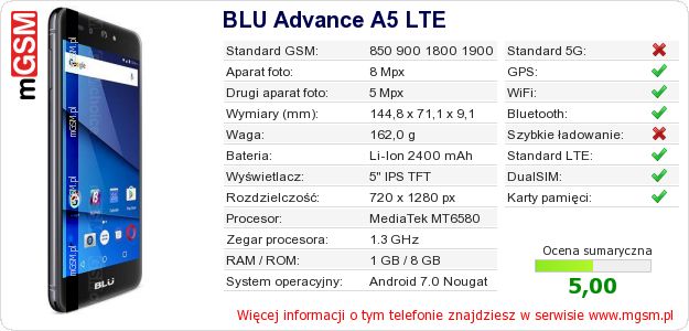 Dane telefonu BLU Advance A5 LTE