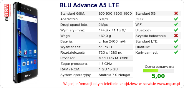 Dane telefonu BLU Advance A5 LTE