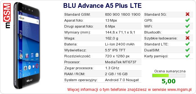 Dane telefonu BLU Advance A5 Plus LTE Dane telefonu BLU Advance A5 Plus LTE