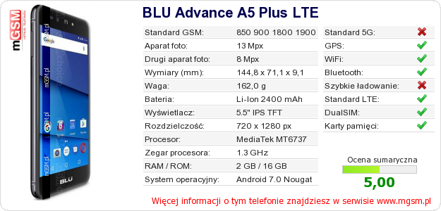 Dane telefonu BLU Advance A5 Plus LTE Dane telefonu BLU Advance A5 Plus LTE