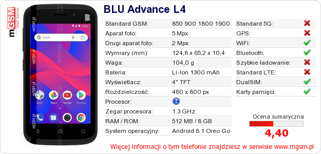 Dane telefonu BLU Advance L4