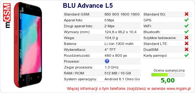Dane telefonu BLU Advance L5