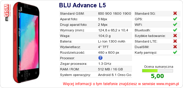 Dane telefonu BLU Advance L5 Dane telefonu BLU Advance L5