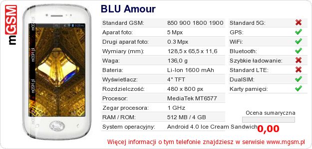 Dane telefonu BLU Amour