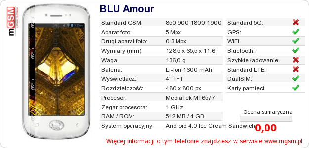 Dane telefonu BLU Amour